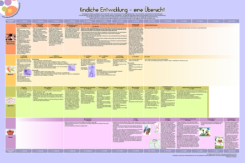 Klick öffnet Tabelle in eigenem Fenster/Tab